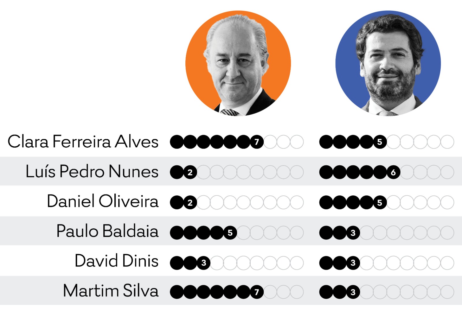 Rio vs Ventura deu empate técnico (4JAN: as notas dos