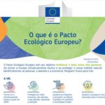 Pacto Ecológico Europeu: Acabar com as embalagens desnecessárias, promover reutilização e reciclagem e certificar remoções de carbono