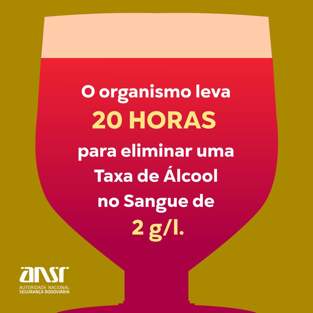 GNR esclarece: quantas horas leva o organismo para eliminar uma taxa de ...