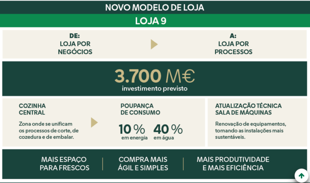 Modelo 9 da Mercadona. Crédito: Mercadona Portugal | DR